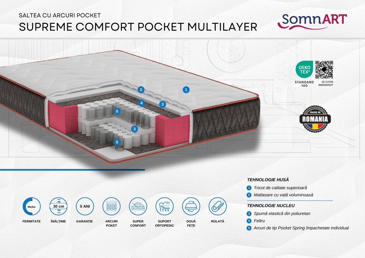 Saltea cu arcuri Supreme Comfort Pocket Multilayer, 90x200, inaltime 30 cm, fermitate medie [10]