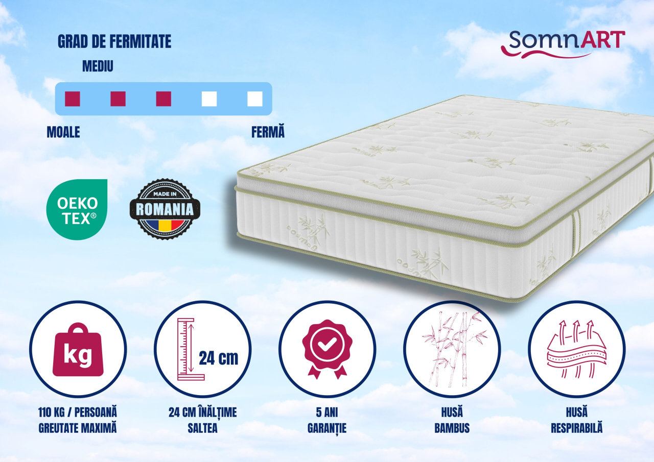 Saltea cu memorie si arcuri Bambus Super Confort Pocket Multilayer 200x200, inaltime 25 cm, husa matlasata, sistem 3D, manere, fermitate medie [4]
