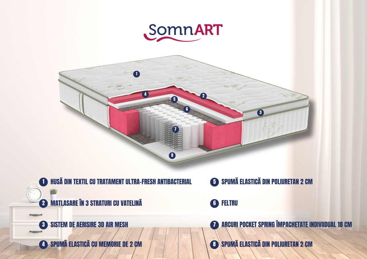 Saltea cu memorie si arcuri Bambus Super Confort Pocket Multilayer 200x200, inaltime 25 cm, husa matlasata, sistem 3D, manere, fermitate medie [2]