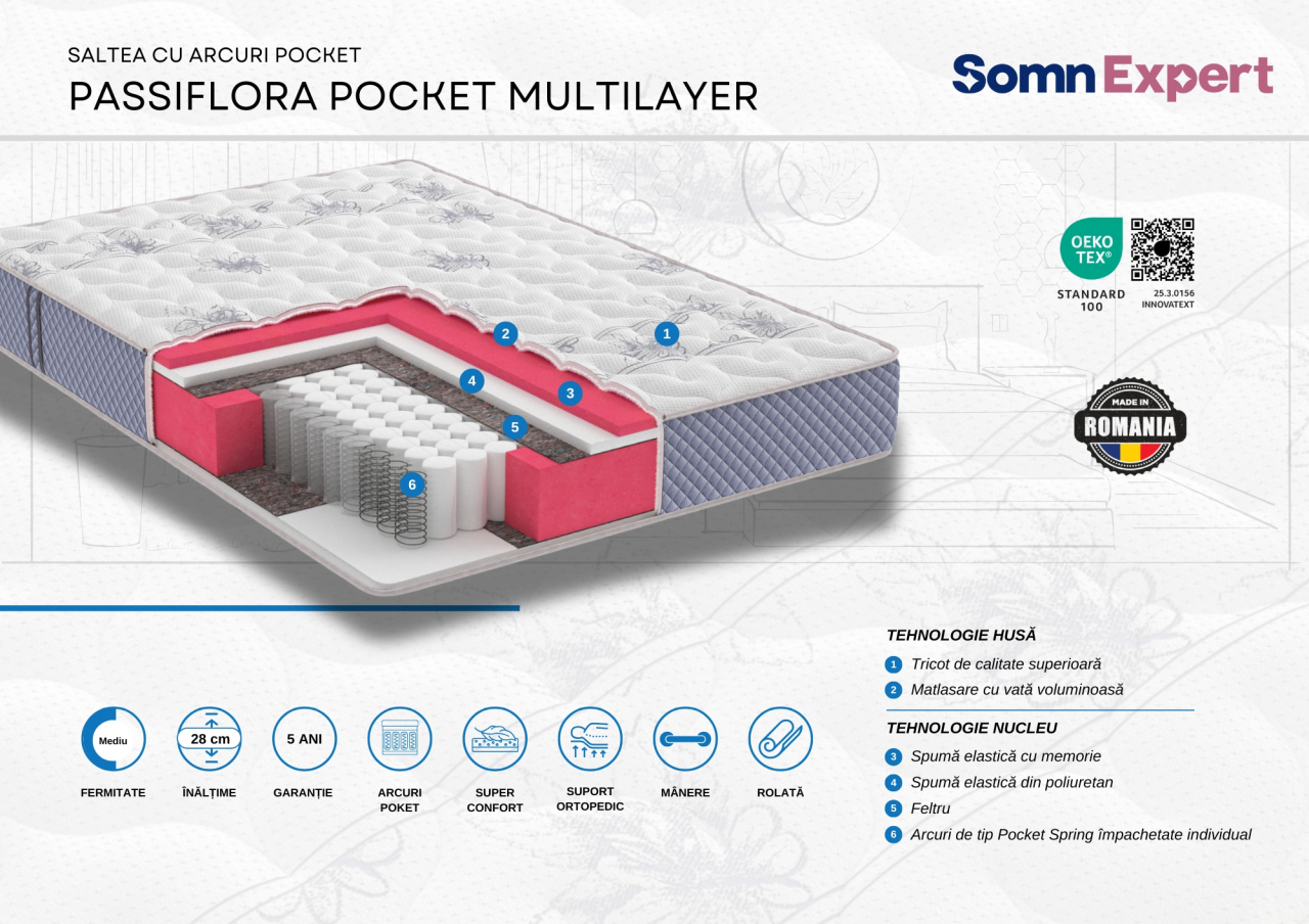 Saltea cu memorie si arcuri Passiflora Pocket Multilayer, 90x200, inaltime 28 cm, fermitate medie [10]