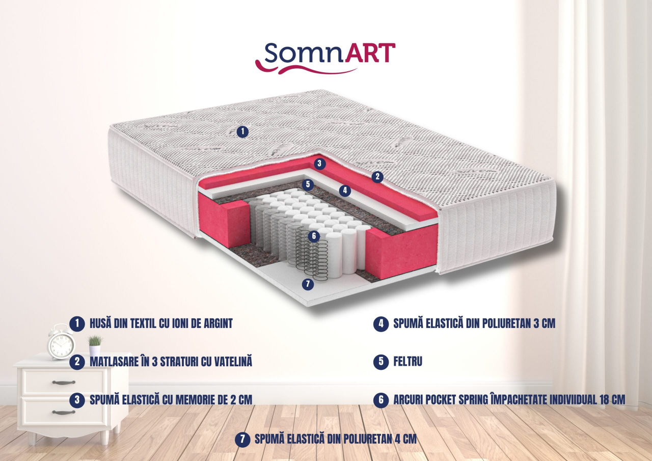 Saltea cu memorie si arcuri Silver Evolution Pocket Spring, Horeca, 120x200, inaltime 30 cm, husa tricot Silver, fermitate ridicata [2]