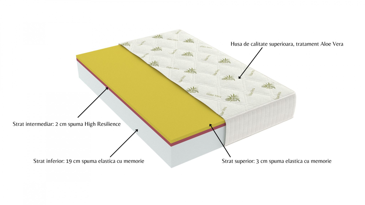 Saltea cu memorie Somnart Memory Ultimate 160x200, înălțime 24 cm, husă cu Aloe Vera, cu mânere, fermitate mare [2]