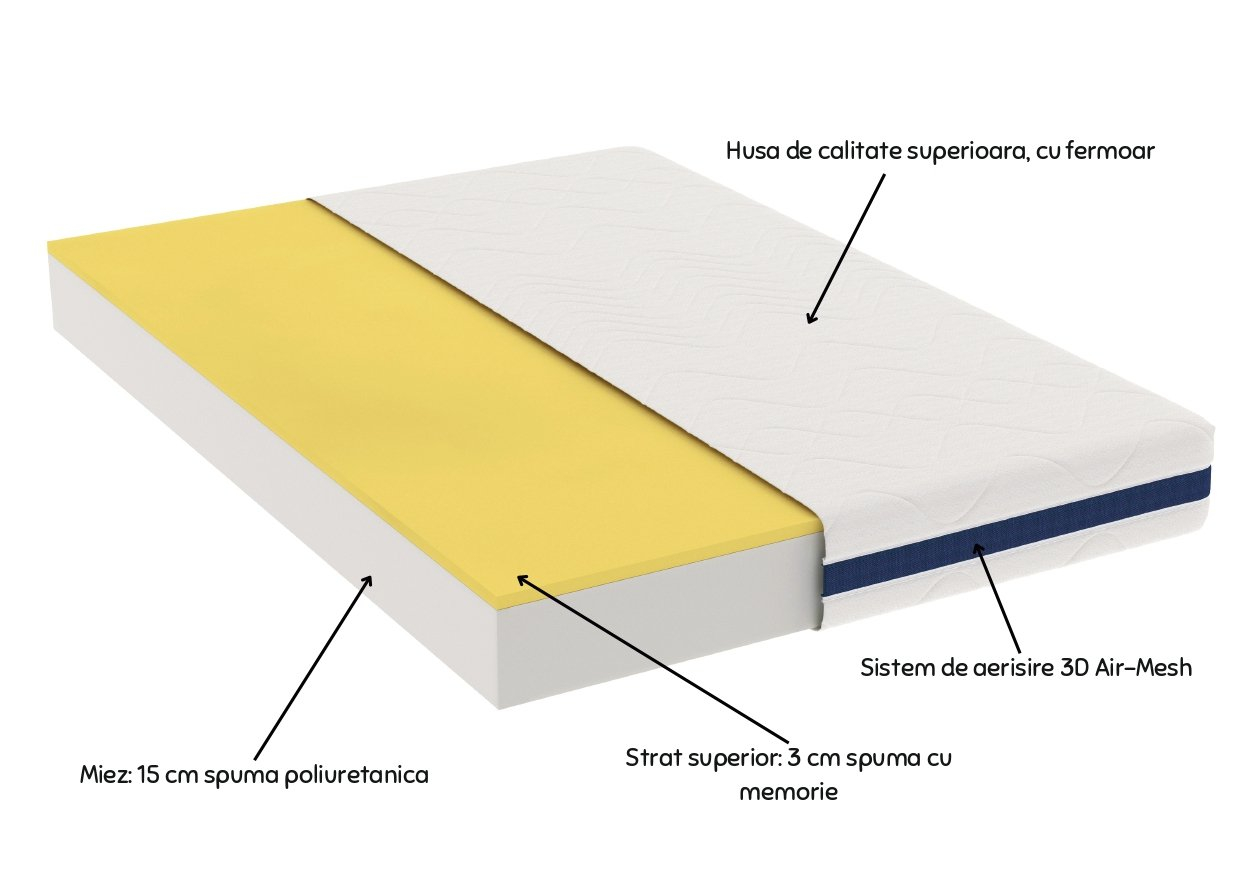 Saltea cu memorie Somnart Optimax Memory 150x200, inaltime 18cm, husa 3D detasabila si lavabila, rulata, cu manere, fermitate medie [2]