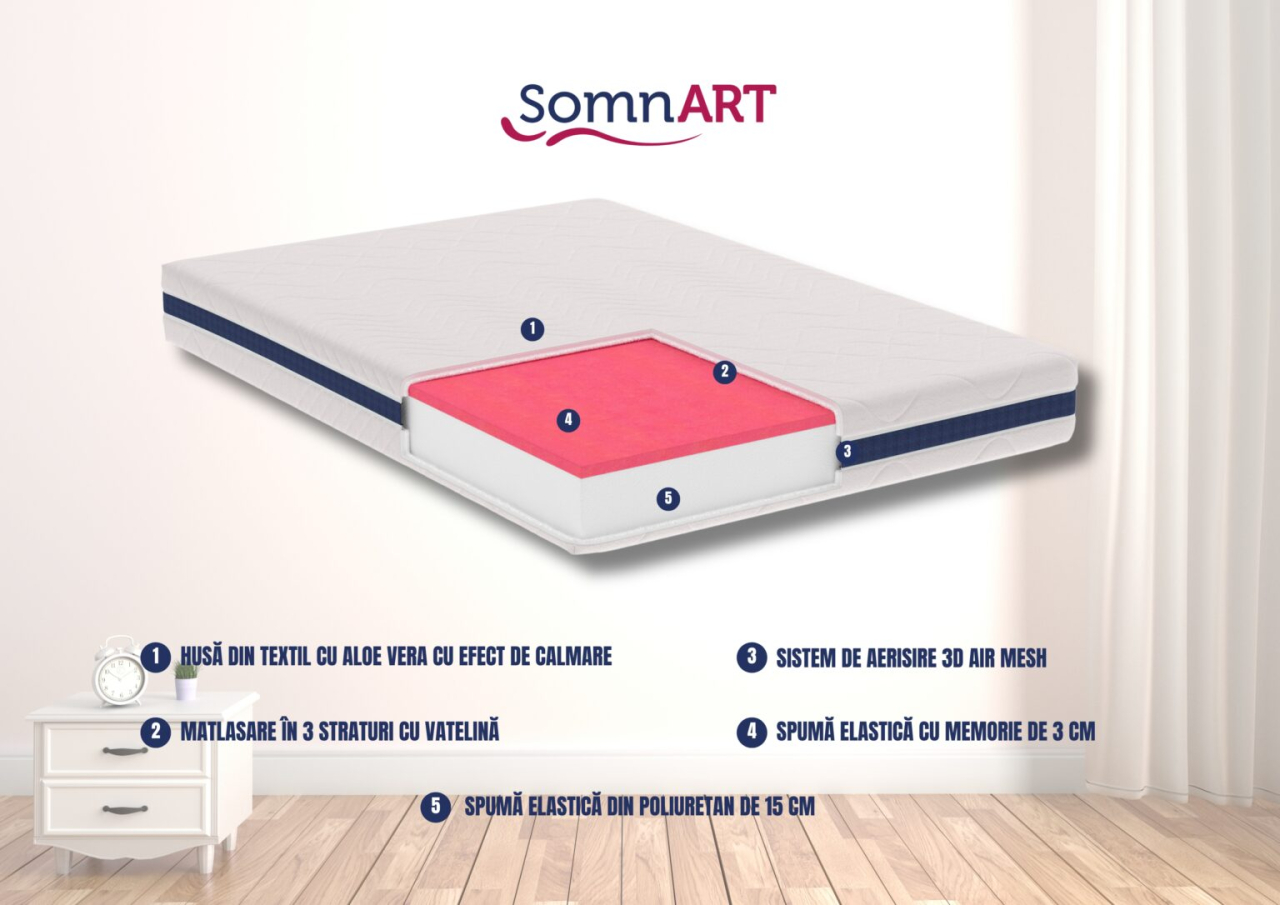 Saltea cu memorie Somnart Optimax Memory 200x200, inaltime 18cm, husa 3D detasabila si lavabila, rulata, cu manere, fermitate medie [4]