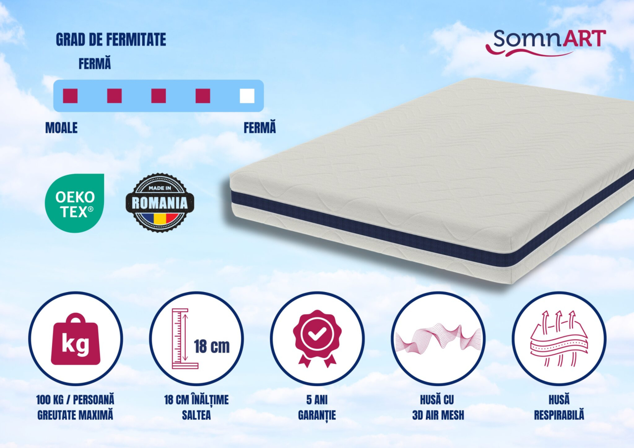 Saltea cu memorie Somnart Optimax Memory 200x200, inaltime 18cm, husa 3D detasabila si lavabila, rulata, cu manere, fermitate medie [6]