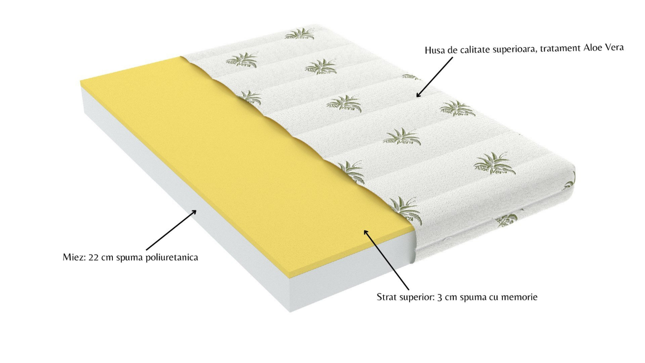 Saltea cu memorie SomnART XXL Memory Plus 140x190, înălțime 25cm, pentru persoane supraponderale, husă Aloe Vera detașabilă, rulată, fermitate mare [2]