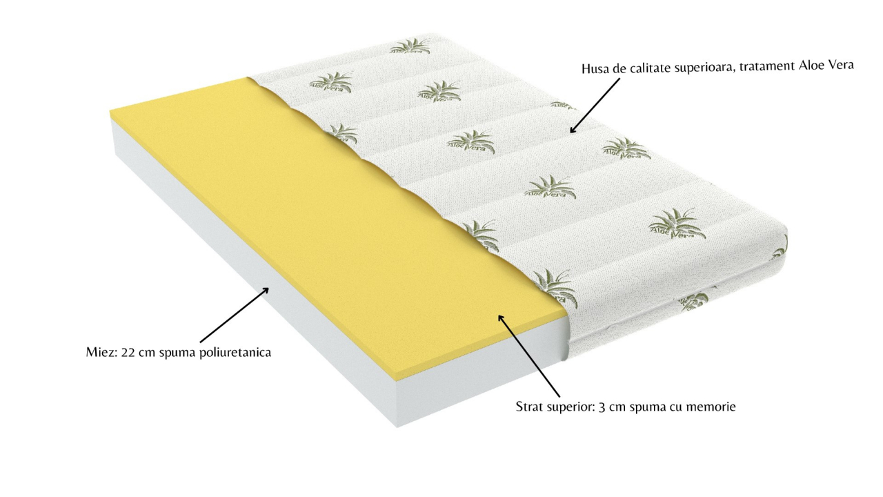 Saltea cu memorie Somnart XXL Memory Plus 90x200, înălțime 25 cm, pentru persoane supraponderale, husă Aloe Vera detașabilă, rulată, fermitate mare [2]
