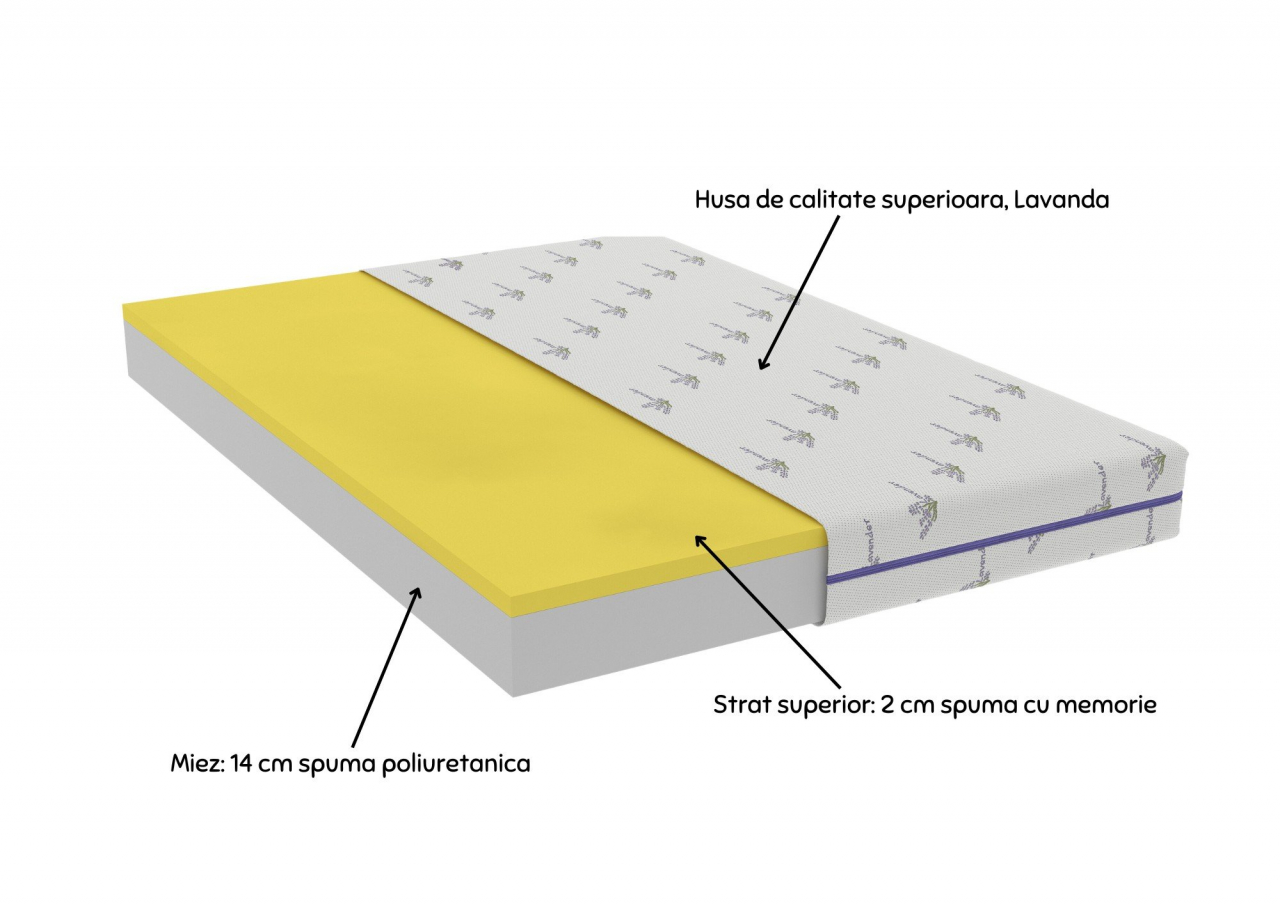 Saltea cu memorie Somnexpert Lavanda 90x200, înălțime 16 cm, ortopedică, husă tratată cu lavandă, lavabilă, cu fermoar, rulată, fermitate medie [2]