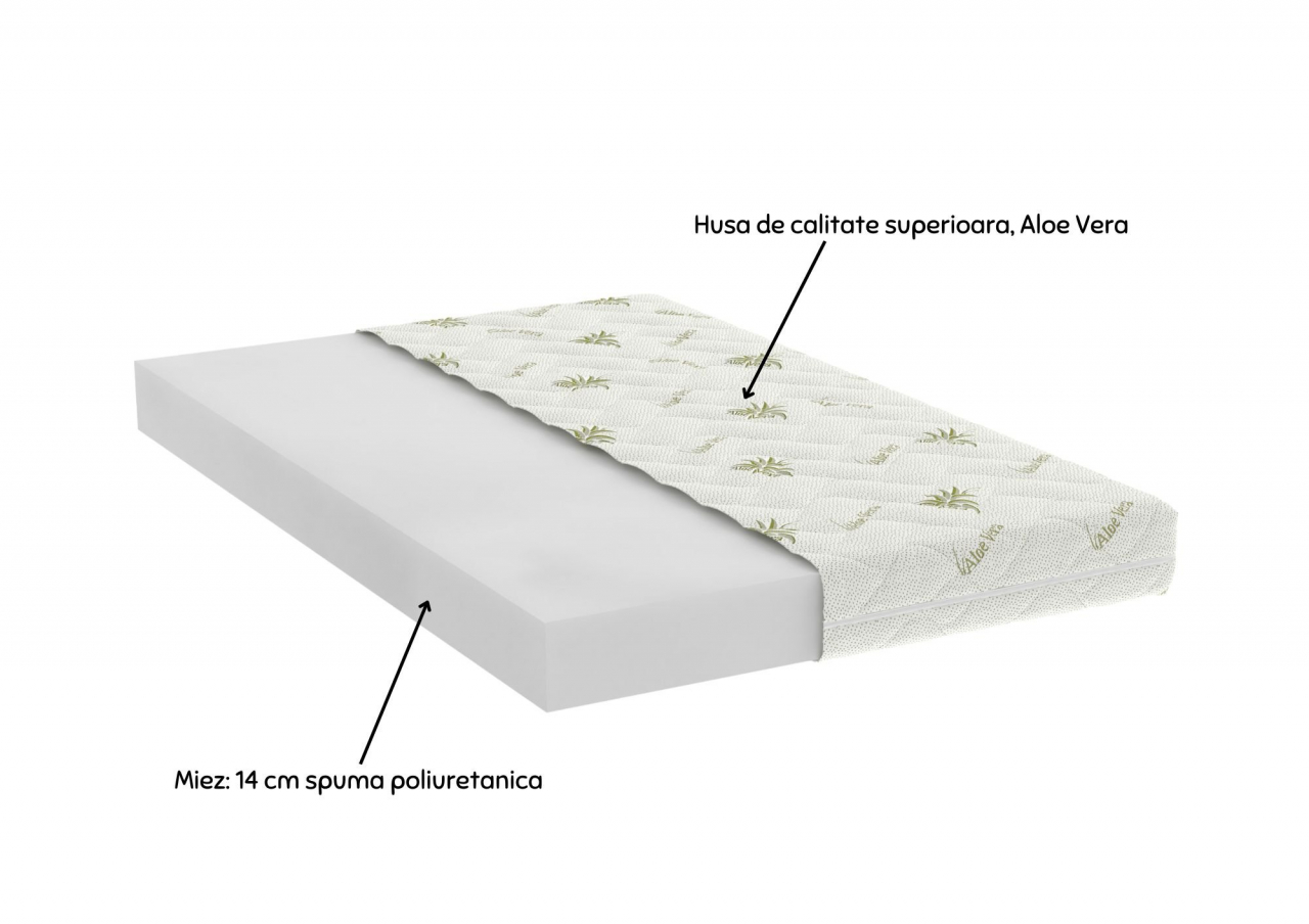 Saltea cu spumă poliuretanică Somnart FermiMax Aloe Vera 140x200, înălțime 15 cm, anatomică, husă lavabilă și detașabilă cu fermoar, fermitate ridicată [2]