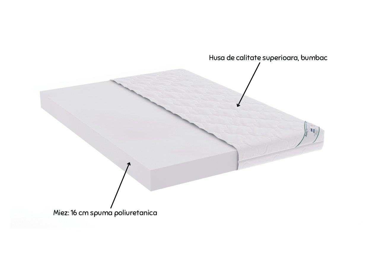 Saltea cu spumă poliuretanică Somnart HypoallergenicMed Bumbac 140x200, înălțime 16 cm, hipoalergenică, husă cu fermoar, rulată, fermitate medie [2]