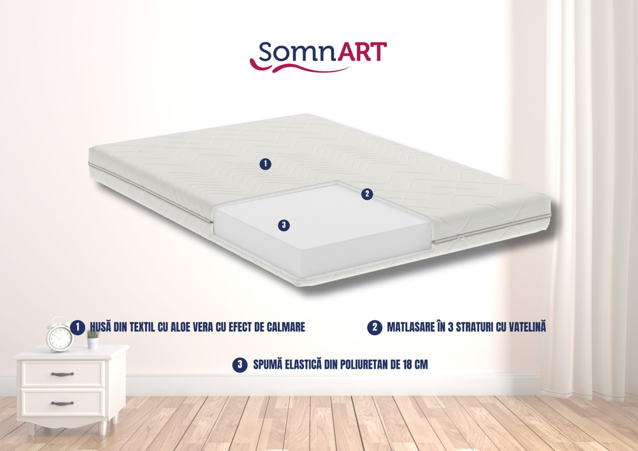 Saltea cu spuma poliuretanica Somnart Optimax Ortopedic 80x200, inaltime 18 cm, ortopedica, husa detasabila si lavabila, rulata, fermitate medie [2]