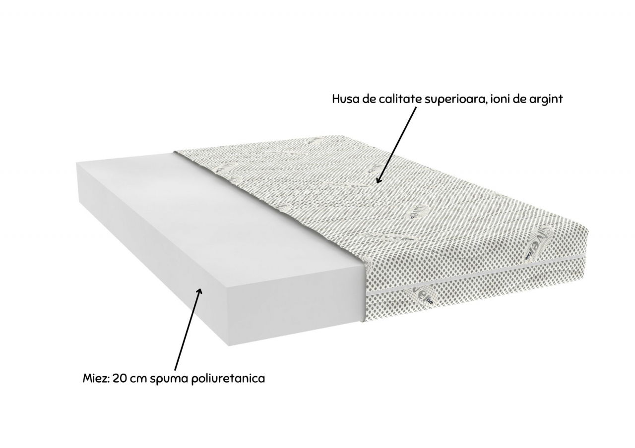 Saltea cu spuma poliuretanica Somnexpert Silver FORTE, 140x200, inaltime 20 cm, ortopedica, husa ioni argint lavabila, manere, fermitate mare [2]