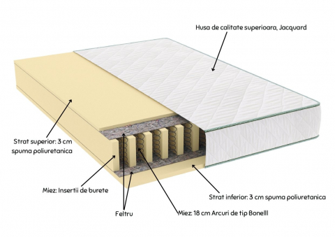 Saltea cu arcuri SomnART LETTO Plus 140x200, înălțime 24 cm, ortopedică, husă matlasată, duritate tare [1]
