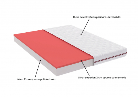 Saltea cu memorie SOMNART 160x200, înălțime 17 cm, ortopedică, husă detașabilă cu fermoar, fermitate medie [1]