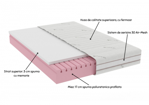 Saltea cu memorie Somnart Memory Tencel 90x200, înălțime 26 cm, 7 zone, aerisiere 3D AirMesh, husa detasabila si lavabila, fermiate medie [1]