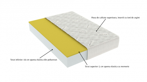 Saltea cu memorie Somnart Silver Relax 180x200, înălțime 24 cm, husă cu ioni de argint, cu mânere, fermitate medie [1]
