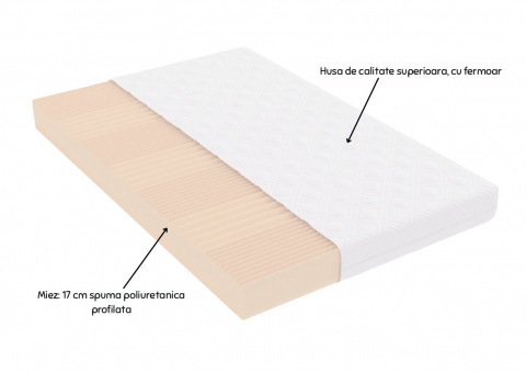 Saltea cu spumă poliuretanică 7 Zone SOMNART 120x200, înălțime 17 cm, ortopedică, husă detașabilă cu fermoar, fermitate medie [1]