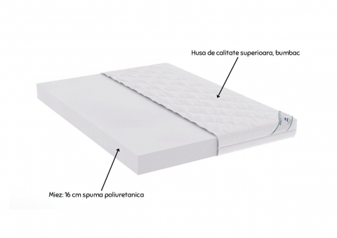 Saltea cu spumă poliuretanică Somnart HypoallergenicMed Bumbac 140x200, înălțime 16 cm, hipoalergenică, husă cu fermoar, rulată, fermitate medie [1]