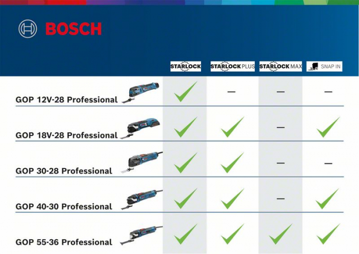 Bosch GOP 12V-28 (solo) Multicutter brushless, Li-Ion, fara acumulator in set [6]