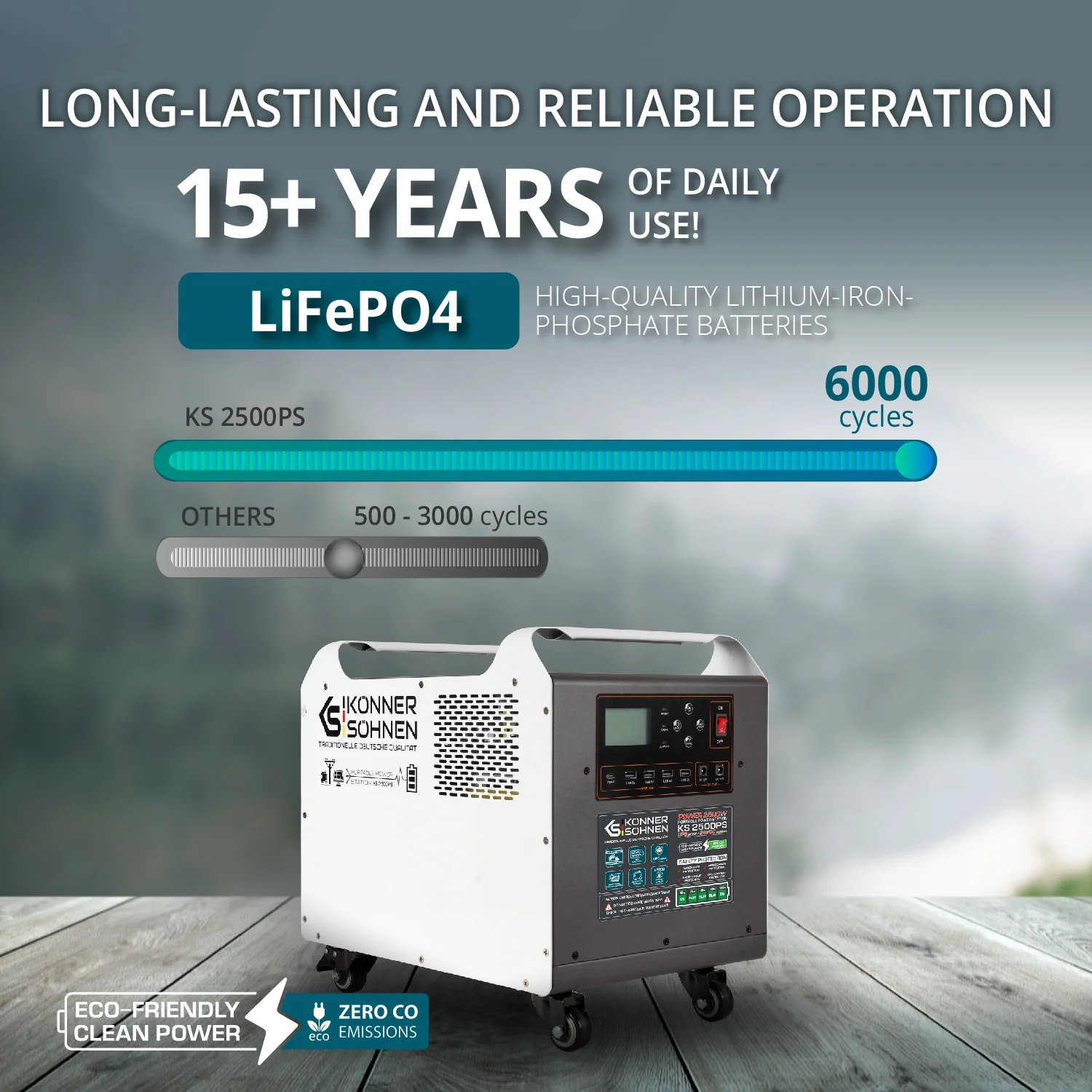 Konner & Sohnen KS 2500PS Stație de încărcare portabilă [5]