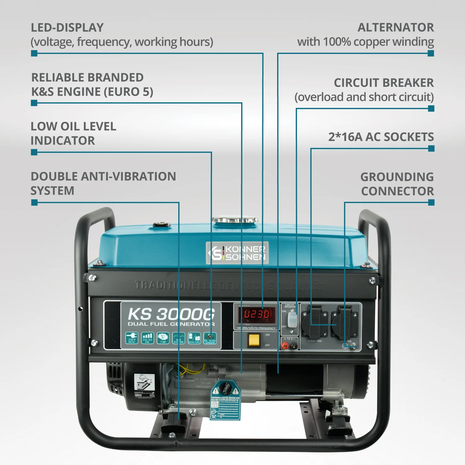 Konner & Sohnen KS 3000G Generator digital invertor 3.0kW, monofazat, GPL/benzina [4]