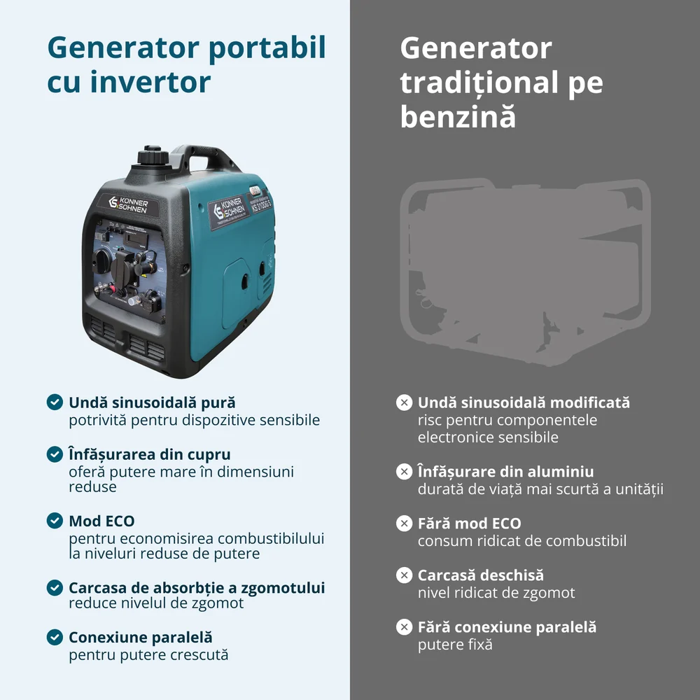 Konner & Sohnen KS 3100iG S Generator digital invertor 3.1kW, monofazat, GPL/benzina [11]