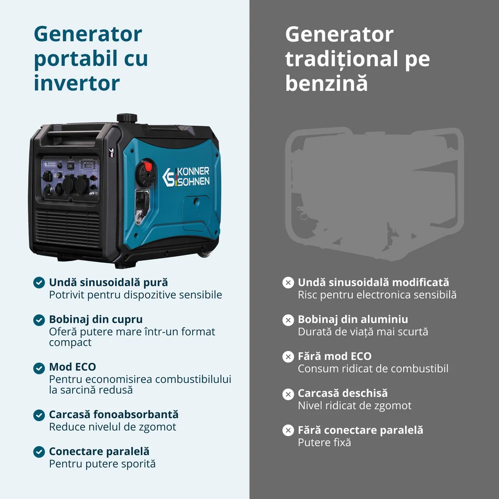 Konner & Sohnen KS 4000iE S Generator digital invertor 4.0kW, monofazat, benzina [7]