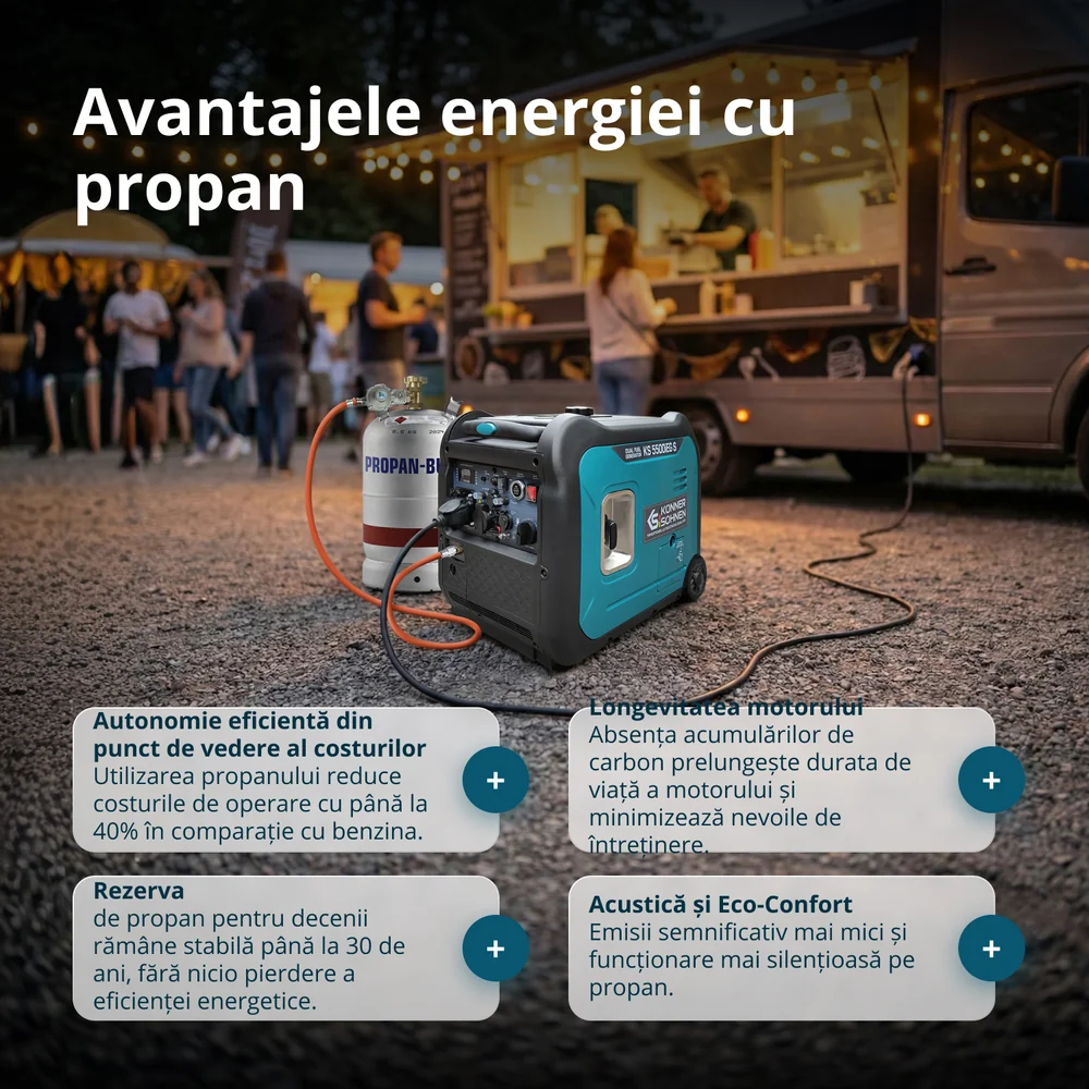 Konner & Sohnen KS 5500iEG S Generator digital invertor 5.5kW, monofazat, GPL/benzina [6]