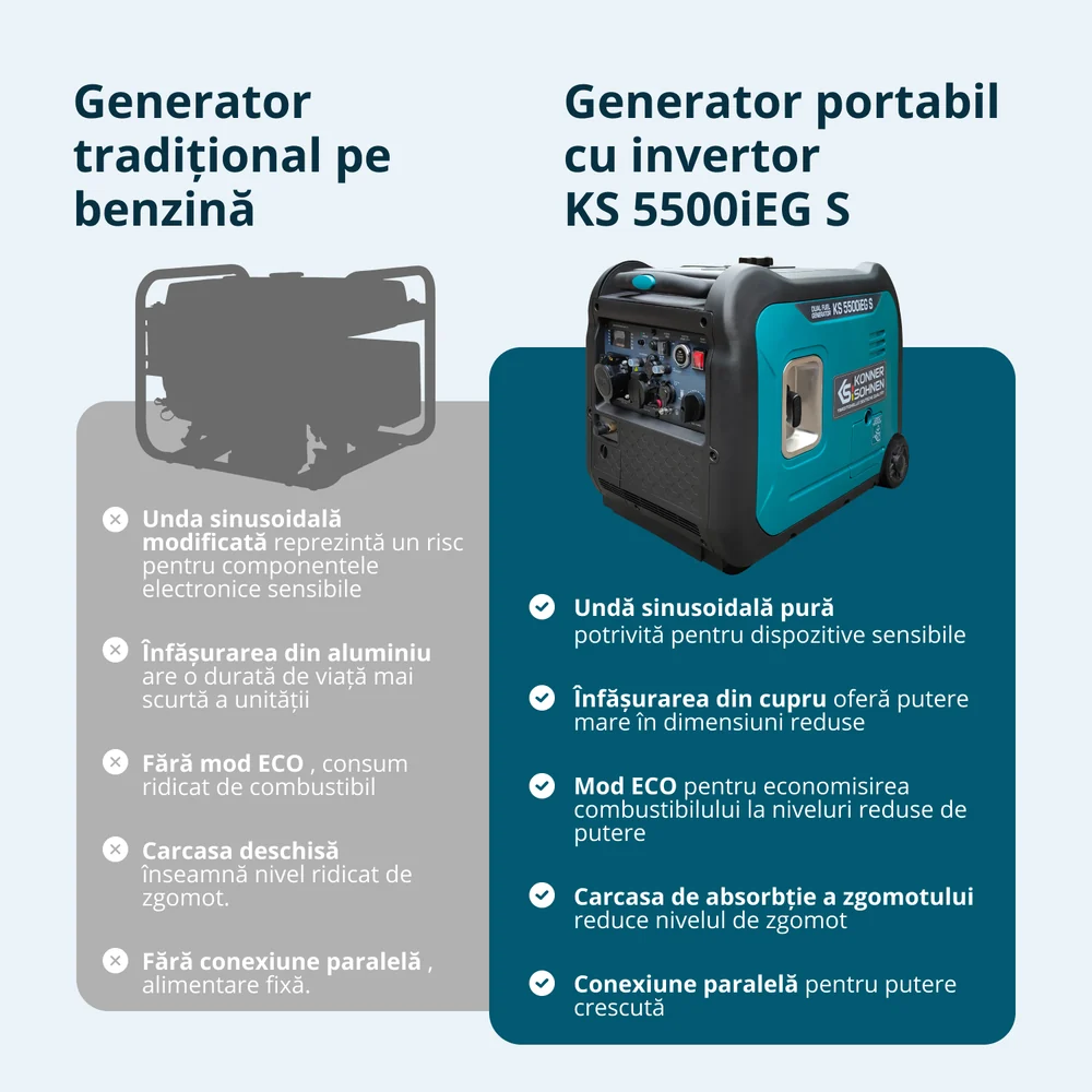 Konner & Sohnen KS 5500iEG S Generator digital invertor 5.5kW, monofazat, GPL/benzina [15]