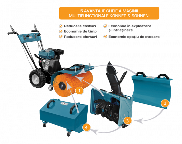 Konner & Sohnen KS 7HP-MFM 60 SET 4 in 1 Utilaj multifuncțional [7]
