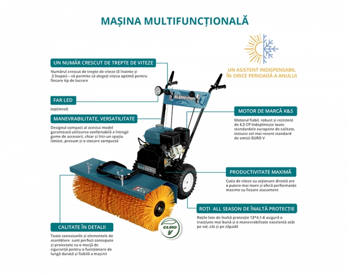 Konner & Sohnen KS 7HP-MFM 60 SET 4 in 1 Utilaj multifuncțional [8]