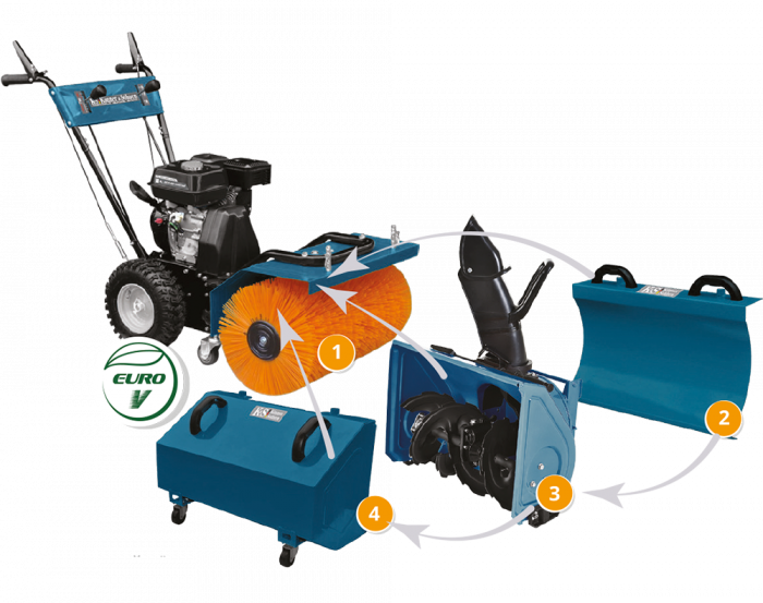 Konner & Sohnen KS 7HP-MFM 80E SET 4 in 1 Utilaj multifuncțional [1]