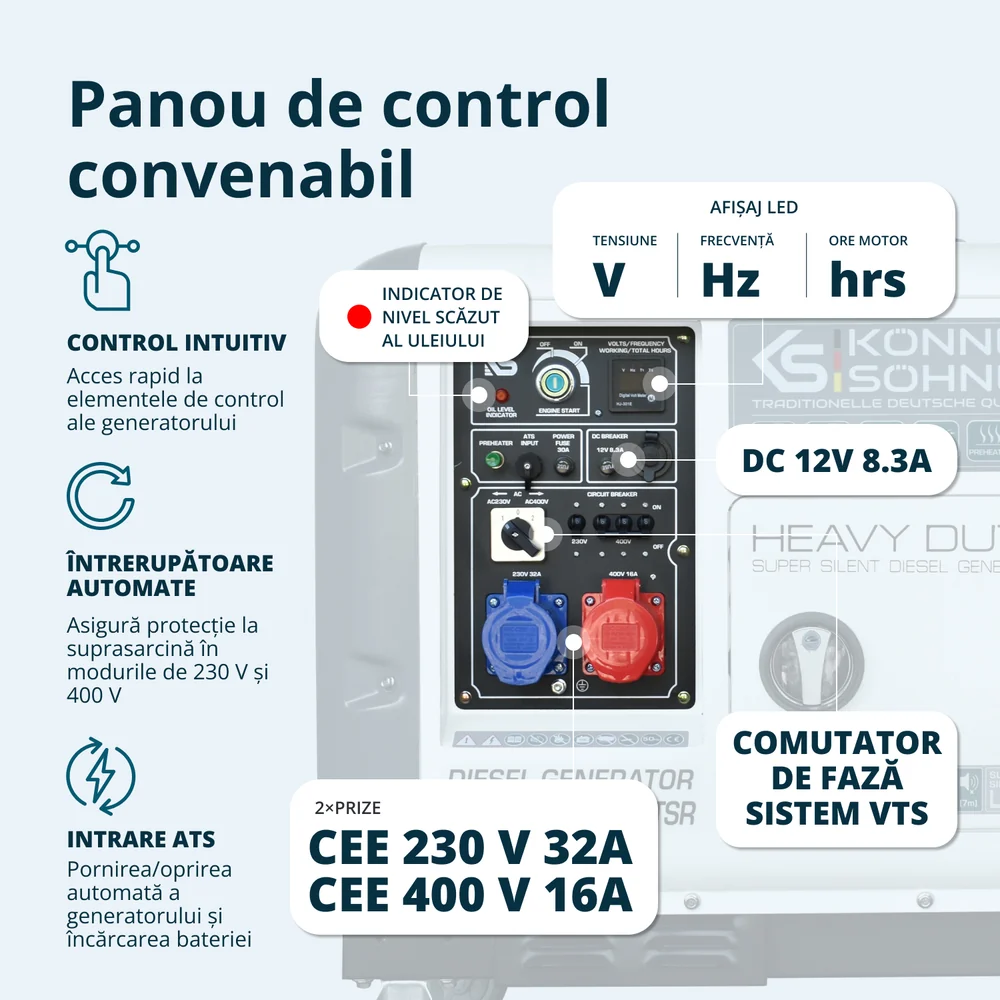 Konner & Sohnen KS 9300DE-1/3 ATSR Generator insonorizat, 7.5 kW, 230/400V, Diesel, pornire electrica [6]