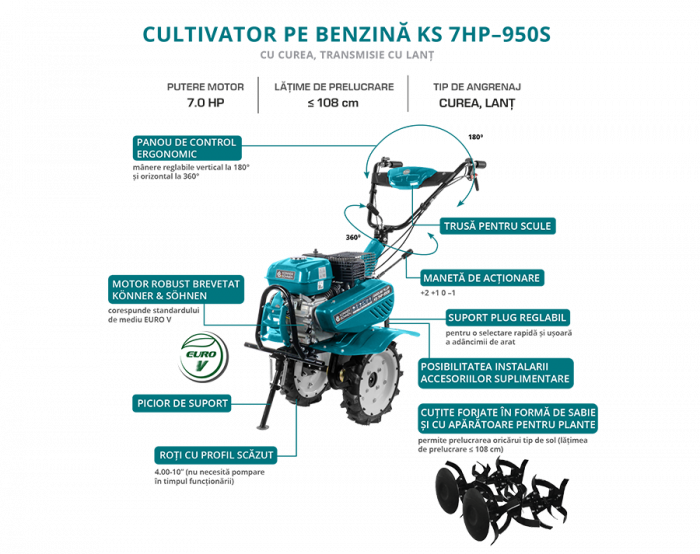 Konner & Sohnen KS 7HP-950S Motocultor 7CP, 2+1, benzina, curele [5]