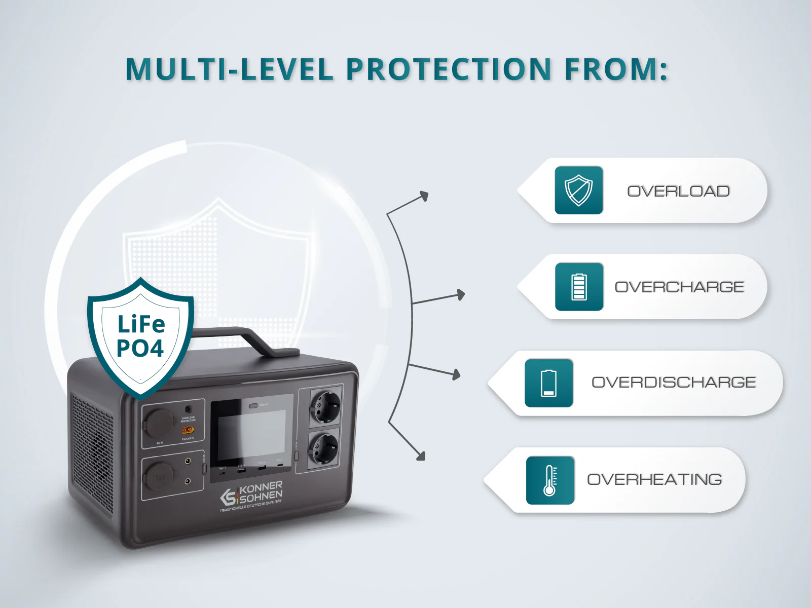 Konner & Sohnen KS 1200PS Stație de încărcare portabilă [3]