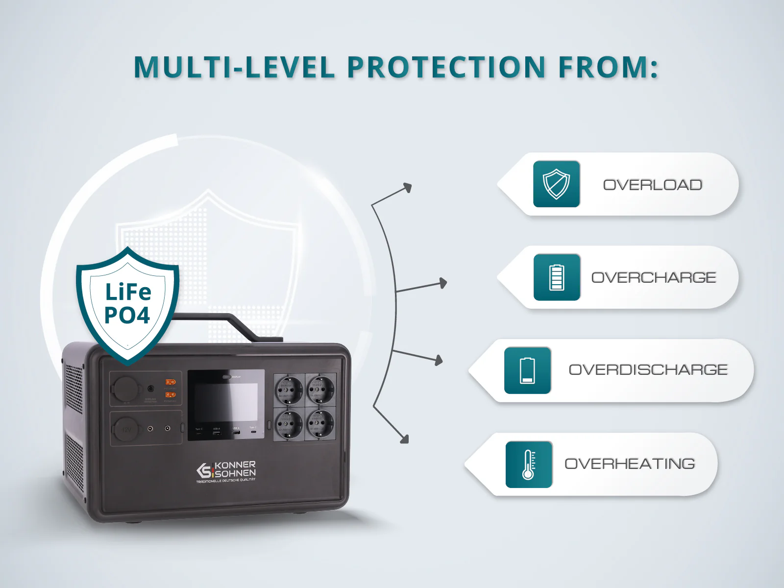 Konner & Sohnen KS 2400PS Stație de încărcare portabilă [8]