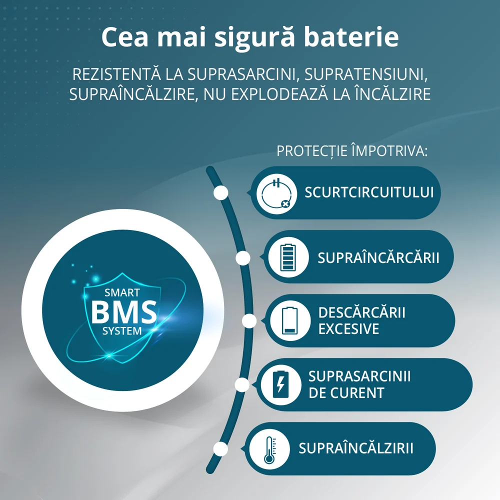 Konner & Sohnen KS 3000PS Stație de încărcare portabilă 3-în-1 [9]