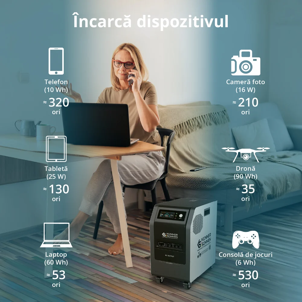 Konner & Sohnen KS 3000PS Stație de încărcare portabilă 3-în-1 [8]
