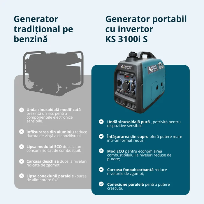 Konner & Sohnen KS 3100i S Generator digital invertor 3.1kW, monofazat, benzina [4]