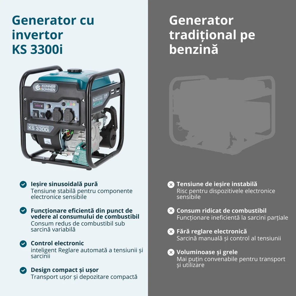 Konner & Sohnen KS 3300i Generator digital invertor 3.1kW, monofazat, benzina [13]