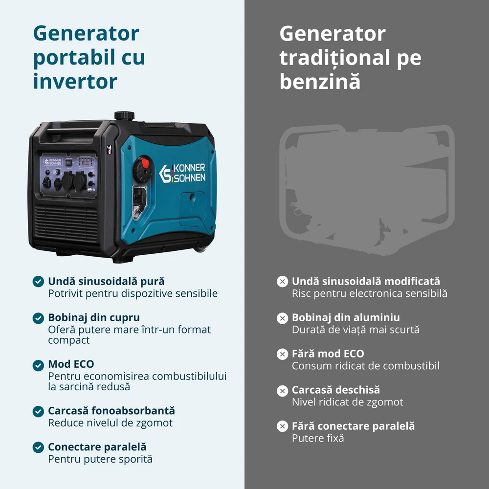 Konner & Sohnen KS 4000iEG S Generator digital invertor 4.4kW, monofazat, GPL/benzina [13]
