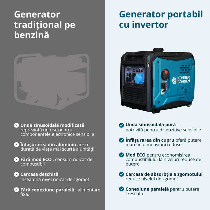 Konner & Sohnen KS 6000iE S Generator digital invertor 5.5kW, monofazat, benzina [15]