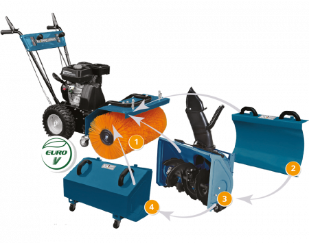 Curte si gradina - Konner & Sohnen KS 7HP-MFM 60 SET 4 in 1 Utilaj multifuncțional