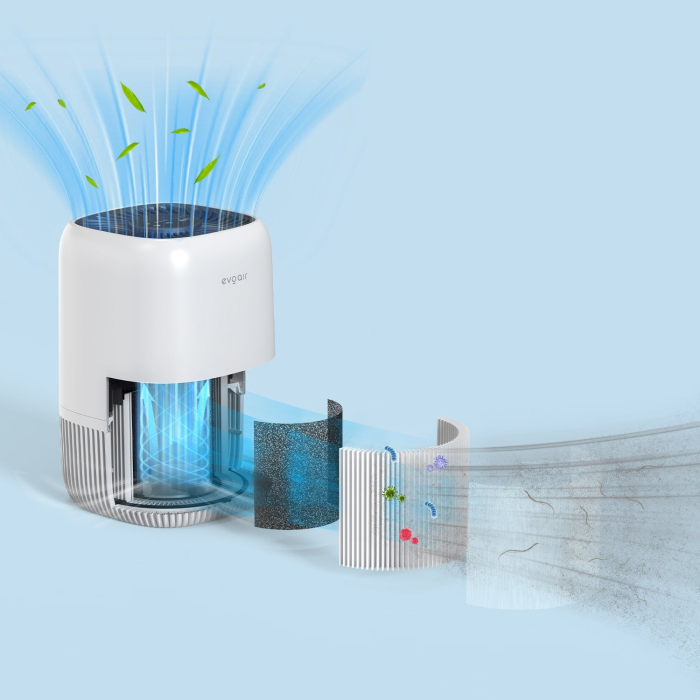 Filtru purificator de aer Evoair Zuvia, Zuno, Nuvia, 3 in 1, Prefiltru, Filtru True HEPA, Filtru de Carbon Activ, Original [3]
