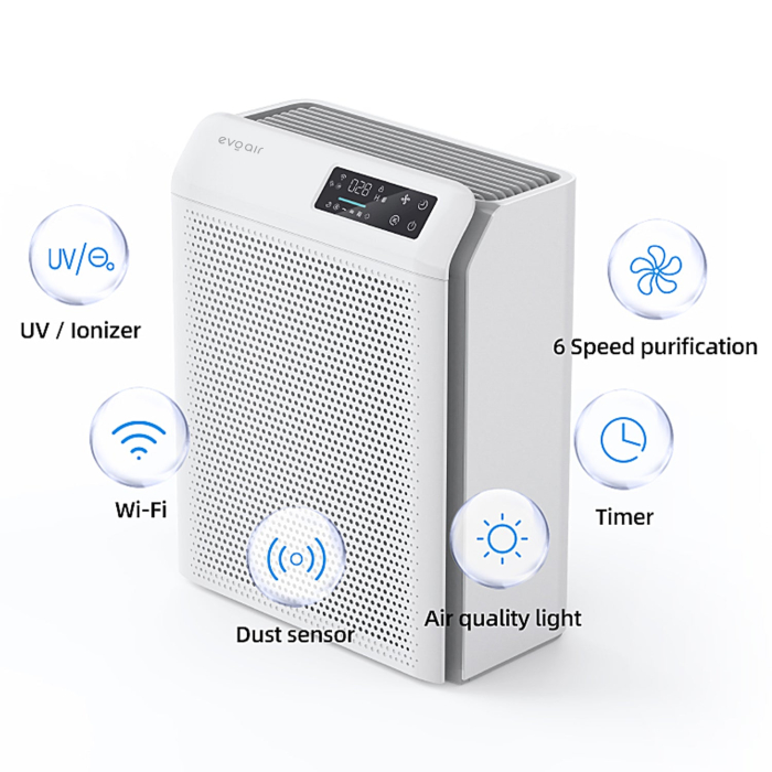 Purificator de aer Evoair HOMI P300, CADR 300m³/h, WI-FI, Filtru True Hepa, Mod Auto, Lampa UV, Ionizare, 6 Moduri Functionare, Senzor Calitate Aer, Alb [4]