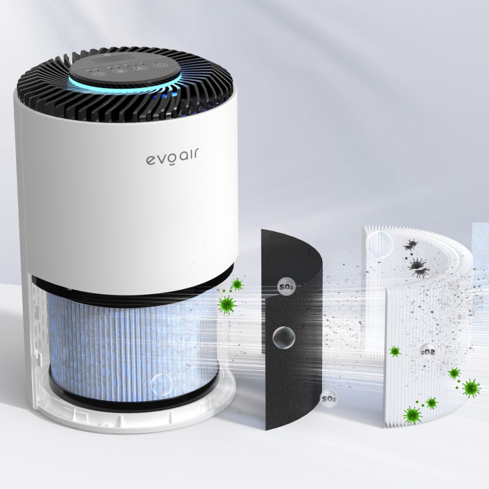Purificator de aer Evoair Zuno, Filtru 3 in 1 True HEPA, Carbon Activ, Lampă UV, 3 viteze, Mod Noapte, Aromaterapie, Lumină Ambientală, Timer, Alb [4]