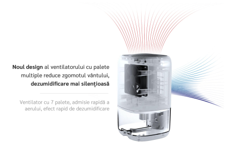 Dezumidificator aer Evoair HUMIX300, 300ml/24h, Silentios, Lumina Ambientală în 7 culori, Rezervor 1l, Alb [16]