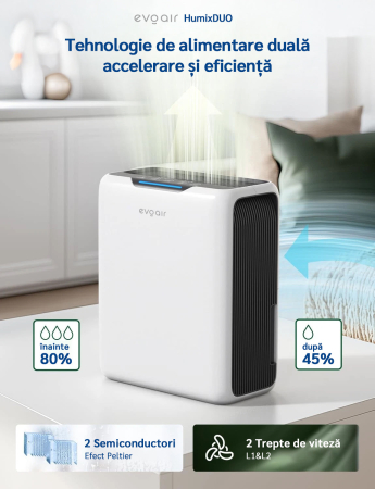 Dezumidificator aer Evoair HUMIXDUO, 500ml/24h, 3 Moduri funcționare, Silențios, Lumină Ambientală, Rezerva cu Silicagel, Timer 48h, Rezervor 2.5l, Alb [11]