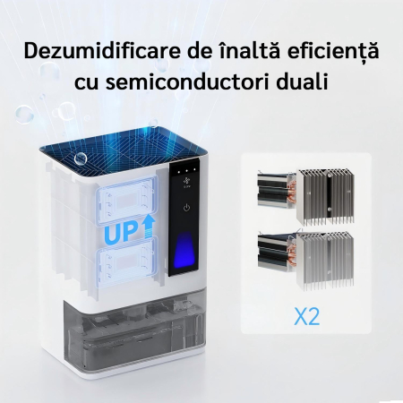 Dezumidificator Evoair HIDRY PLUS, 900ml/24h, Lumina ambientala in 7 culori, Rezervor 1.9l, 3 Viteze, Functie Auto Dezghetare, Alb [11]