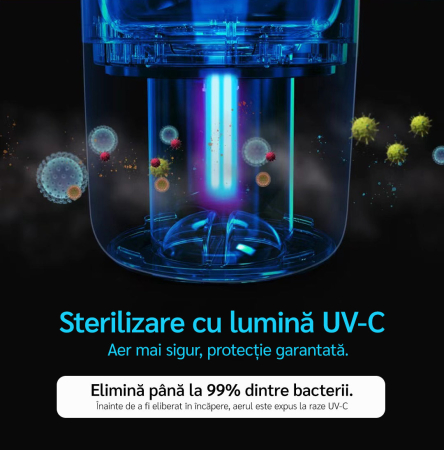 Purificator de aer Evoair, YuvoSpin, Lampă UV-C, Filtru 3in1, True Hepa, Carbon Activ, Pre-filtru, 4 viteze, Funcție Polen/Animale, Mod Noapte, Blocare Ecran, Lumină Ambientală, Alb [8]